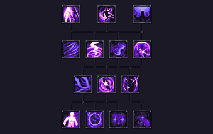 Stoneshard Of Beasts & Sages Update 